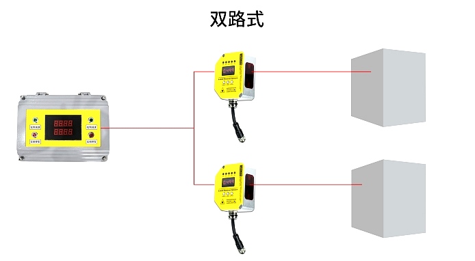 DOB-DS60-N11121/L 激光式天車防撞器 天車防撞系統(tǒng)