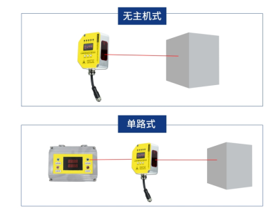 DOB-XUX9ARCNT16/L 天車防碰裝置 防撞激光